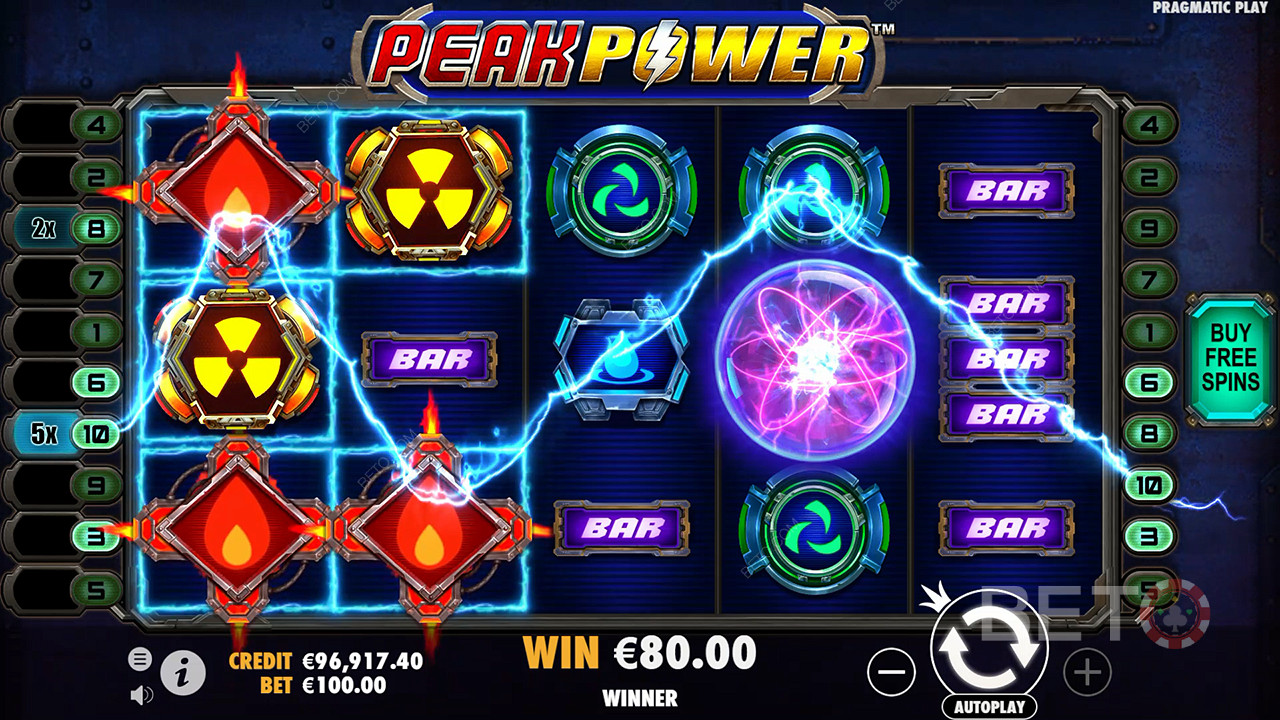 Peak Power Review by BETO Pokies