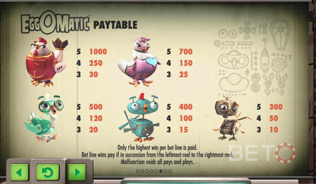 Paytable showing the payouts of different pokies symbols