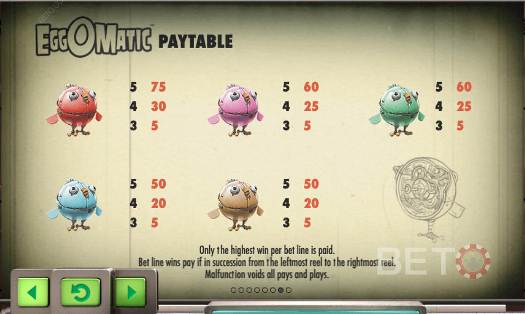 Payout guide for top-notch winning combos