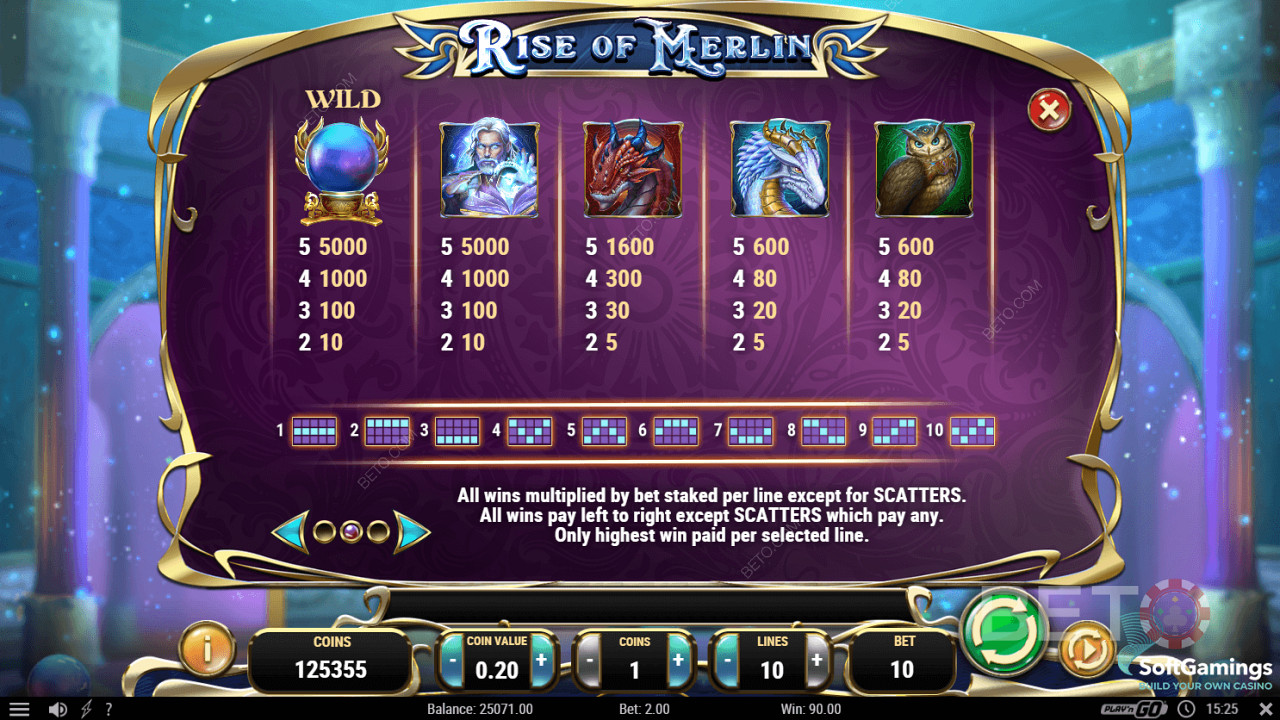 Payout Guide for Rise of Merlin Online Pokie