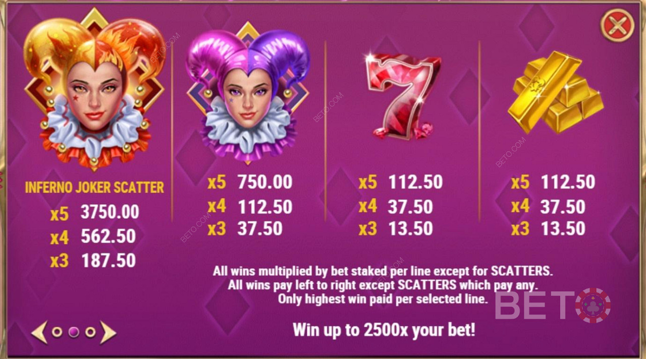 Payouts for this Fiery Pokie