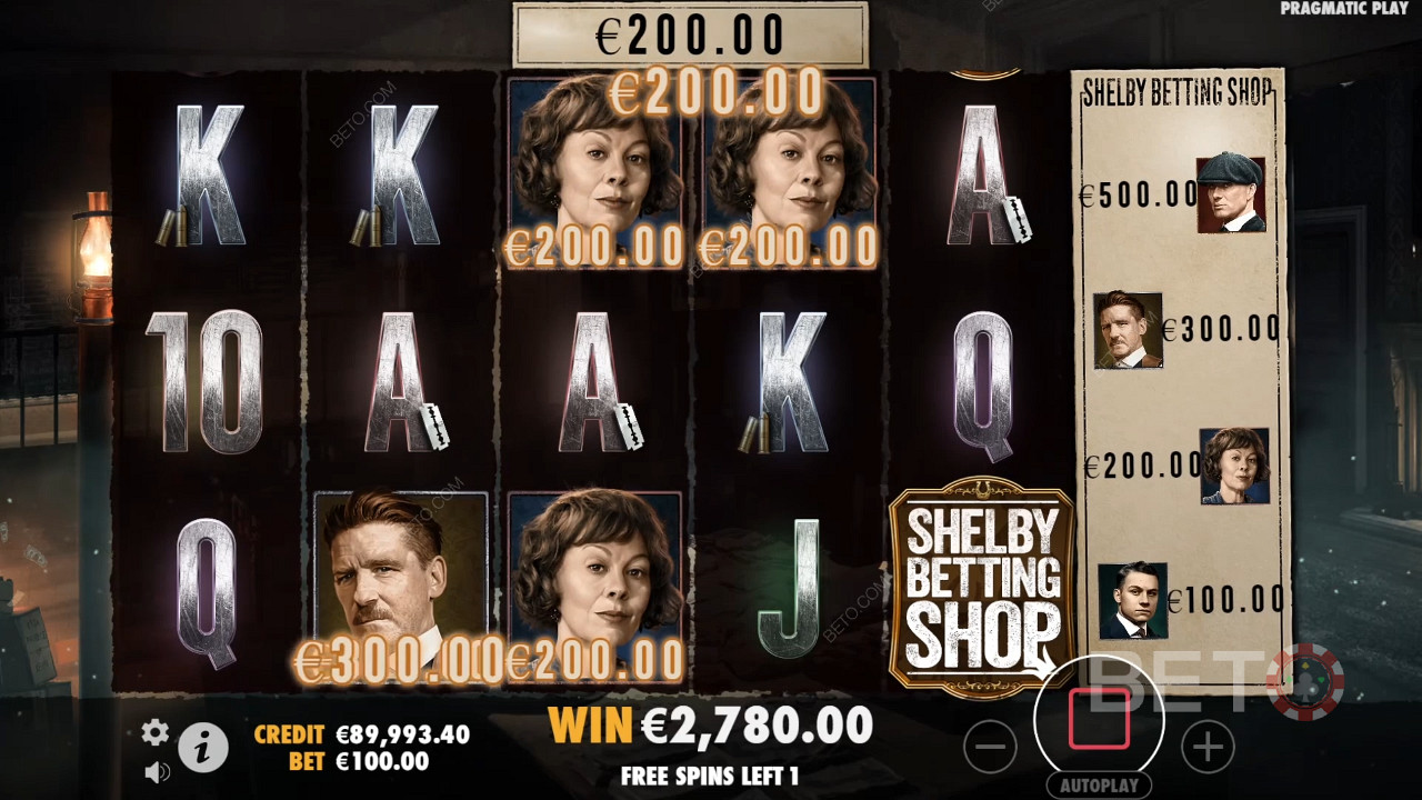 Peaky Blinders: A Pokie Online Worth a Spin?
