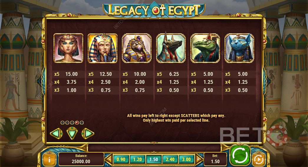 The payout guide for Legacy Of Egypt
