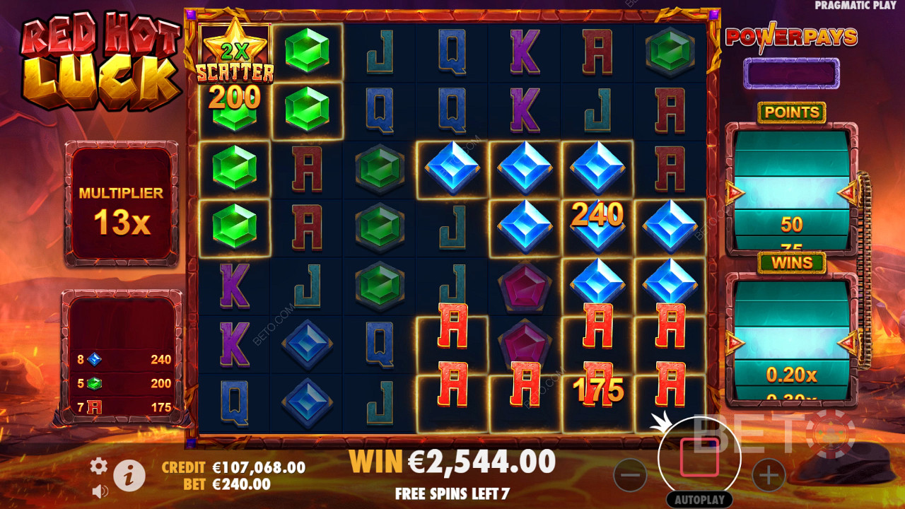 Red Hot Luck Review by BETO Pokies