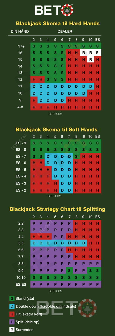 Ace Blackjack Cheat Sheet: Count Cards Like a Pro Down Under