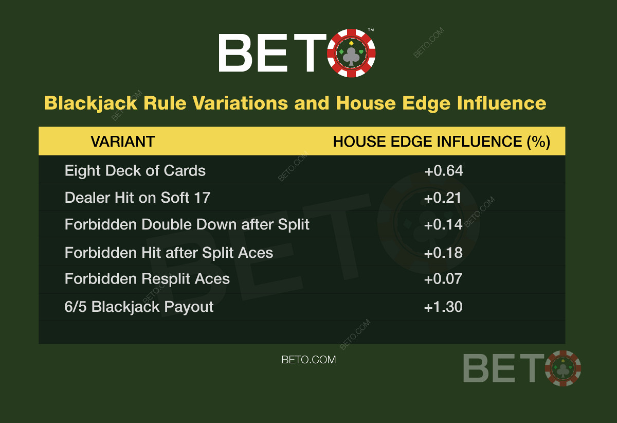 Blackjack rule tweaks and how they shape your odds at the table