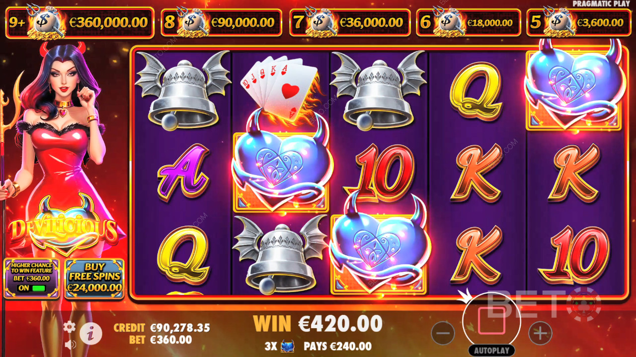 Devilicious Review by BETO Pokies