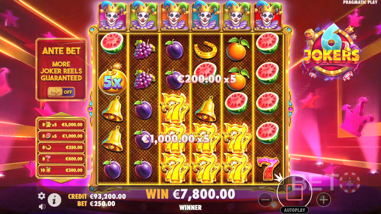 6 Jokers Review by BETO Pokies