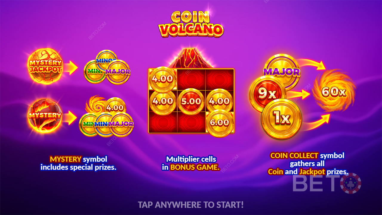 Coin Volcano by 3 Oaks Gaming: Bonus Features Breakdown