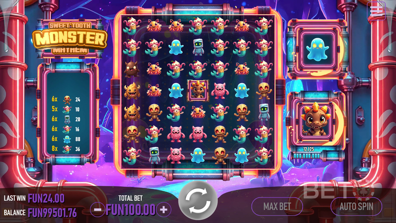 Sweet Tooth Monster Mayhem Review by BETO Pokies