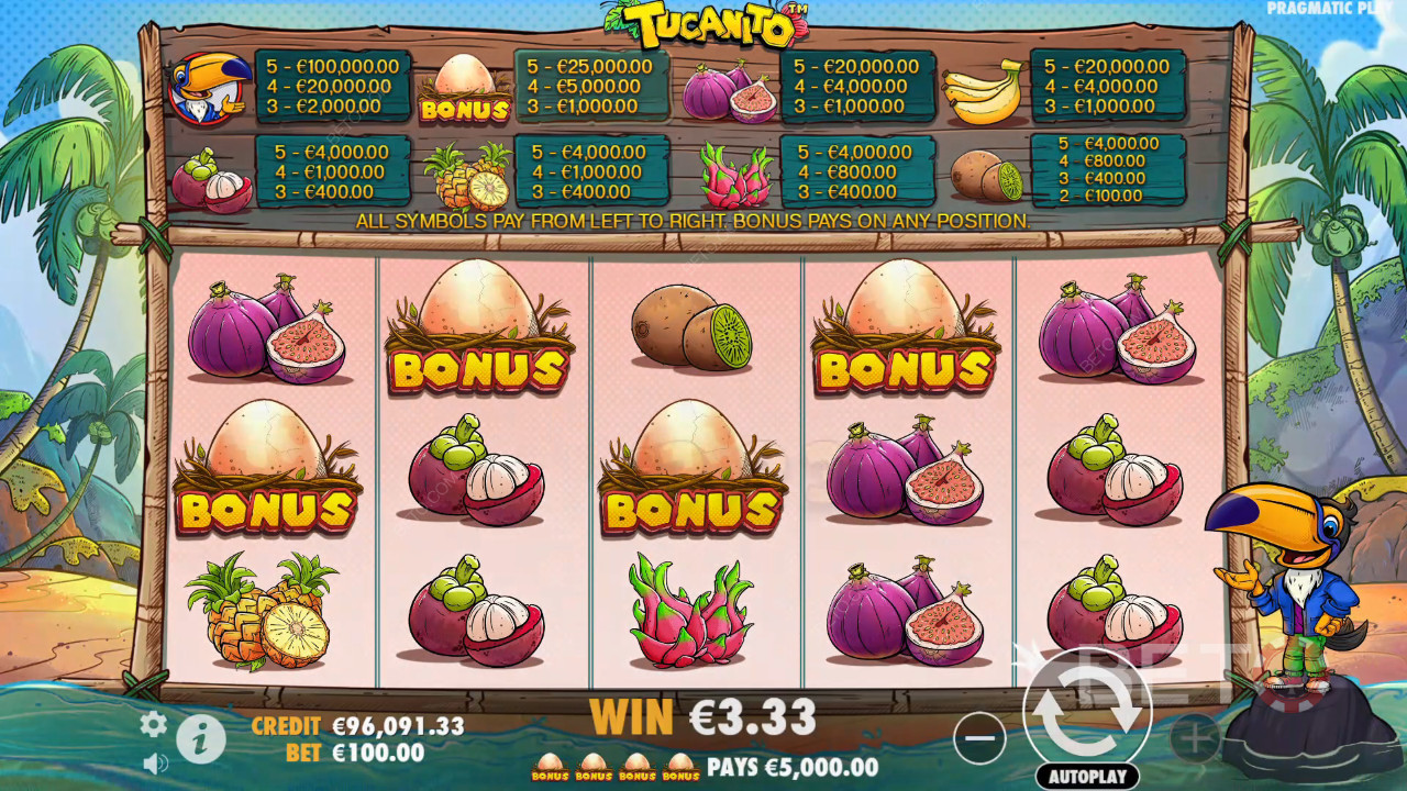 Tukanito Pokies Review by BETO