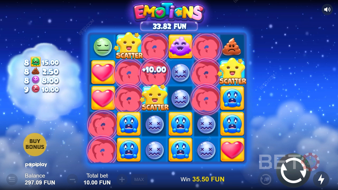 Is Emotions Worth Your Time?